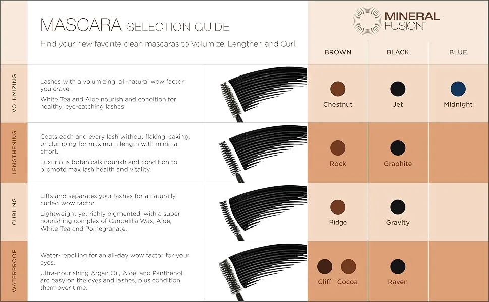 Mineral Fusion Volumizing Mascara, Jet, 0.57 Fl Oz (Pack of 1) - Mascara guide