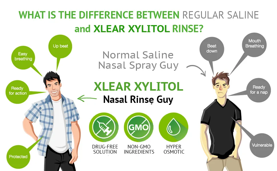 Xlear Natural Neti Pot Sinus Rinse Refill Packets, Sinus Relief Saline Nasal Rinse with Xylitol (50 Packets) - xclear nose spray salt inhaler flu medicine