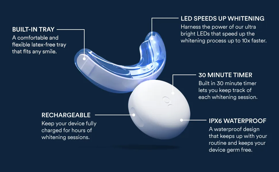 AuraGlow Teeth Whitening Light, 10X More Powerful LED Light, Accelerate Whitening Results Upgraded Teeth Whitening Light - Auraglow teeth whitening accelerator LED light