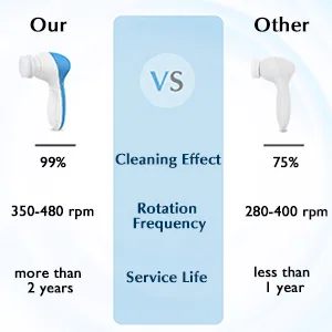 Facial Cleansing Brush Face Scrubber: Electric Exfoliating Spin Cleanser Device Waterproof Deep Cleaning Exfoliation Rotating Spa Machine - Electronic Acne Skin Washer Spinning System Set A Light Blue - product information 3