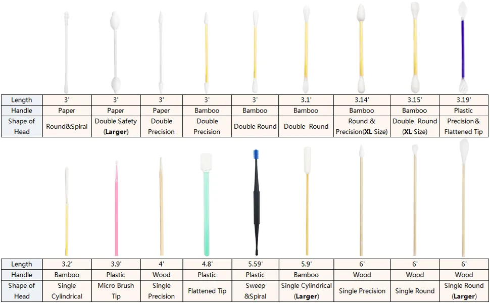 6 Inch Long Cotton Swabs of Medium and Large Pets Ears Cleaning or Makeup 200pcs 6" 200pcs - product information 6