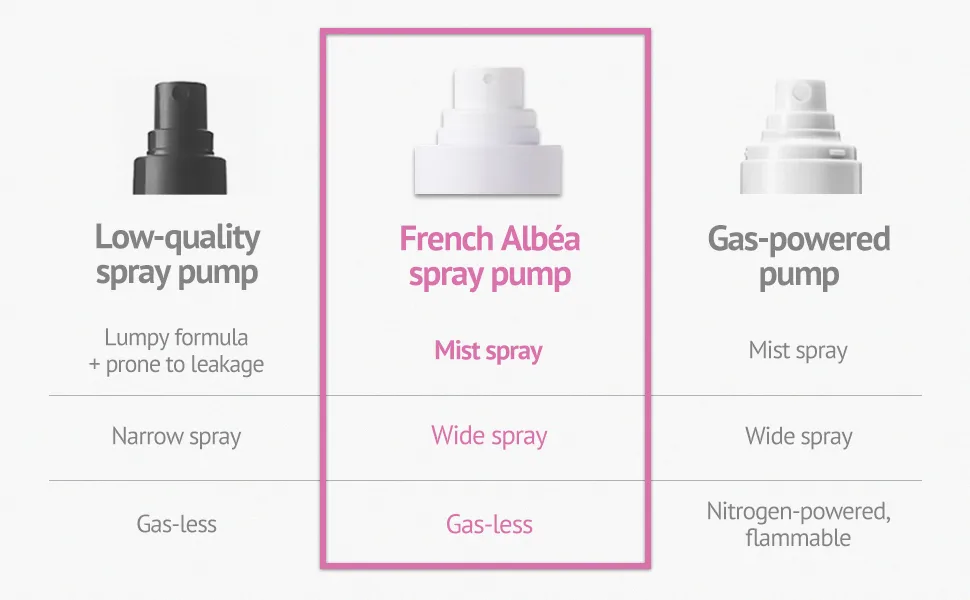 SELFBEAUTY Glow Makeup Setting Spray | Hydrating + Illuminating Makeup Setting Spray | Dewy Finish | Long-Lasting Makeup Fixing | Microfine Mist Spray | 3.38fl.oz, 100ml - Makeup Setting Spray