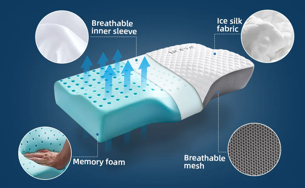  NOFFA Orthopedic Pillow For Neck Pain Relief - Blue - product information 1
