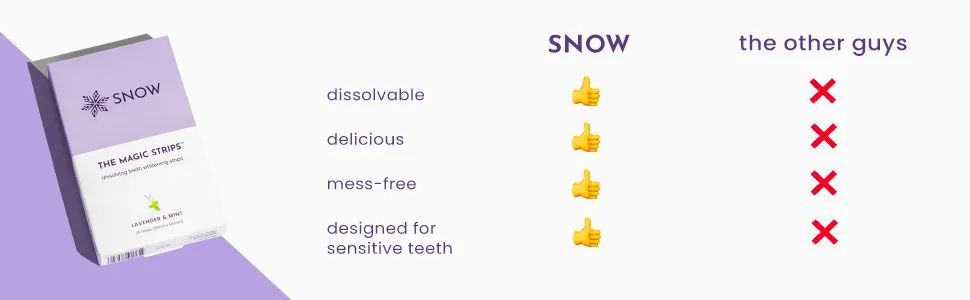 SNOW Dissolving Teeth Whitening Strips | Effortless at Home Teeth Whitener - Safe for Sensitive Teeth - Snow teeth whitening easy use sensitive teeth dissolvable delicious mess free