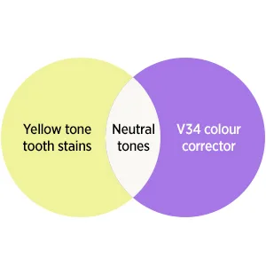 V34 Colour Corrector Teeth Toothpaste, Teeth Whitening Toothpaste Conceals Stains and Improves Teeth Brightness and Reduce Yellowing (Purple) - product information 3