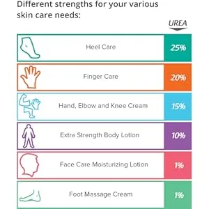 Dermal Therapy Alpha Hydroxy High Potency Lotion - Moisturizing and Exfoliating Treatment for Scaly, Flaky, Dry Skin | 10% Urea and 10% Lactic Acid | 16 fl. oz - Urea
