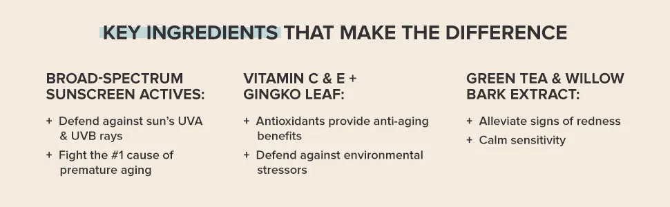 Paula's Choice PC4MEN Daytime Protect SPF 30 Moisturizer with Antioxidants, 2 oz (1 Bottle) Fragrance Free - Vitamin C and E provides anti-aging benefits. Aloe relieves redness and prevent skin irritation.