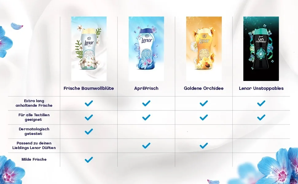 Lenor Unstoppables Laundry Perfume Dreams 210g Freshness For All Textiles Even For Sportswear 210 g (1 Pack) Old - Lenor Wascheparfum and Unstoppables