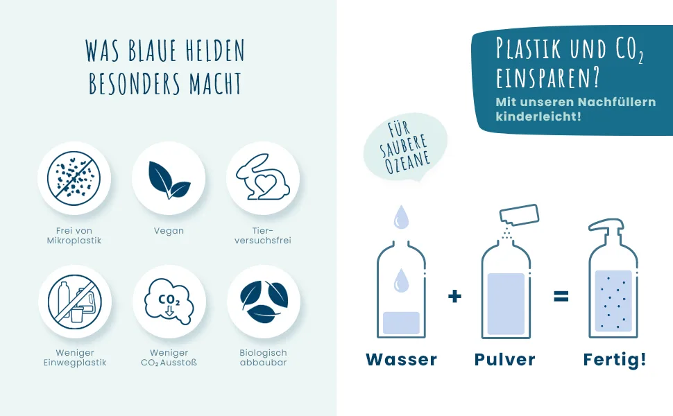 Blue Heroes 6-pack hand soap refill powder mix (2x Lemon 2x Aloe Vera 2x Pomegranate) - How it works PC2