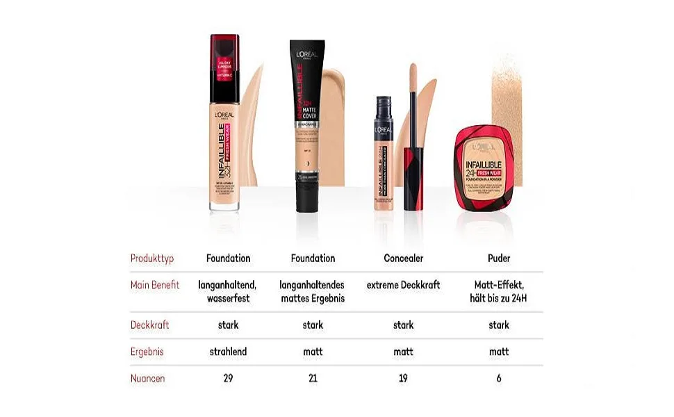L'Or al Paris Melon Dollar Baby Blush 03 Watermelon Addict 1Pack (1 x 9 g) Rosa 9 g (1Pack) - product information 3