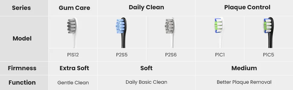 OCLEAN replacement toothbrush heads 2 packs white compatible with all the electric toothbrushes from OCLEAN (gum care) white 2-pack - Oclean Ersatzbürstenkopf