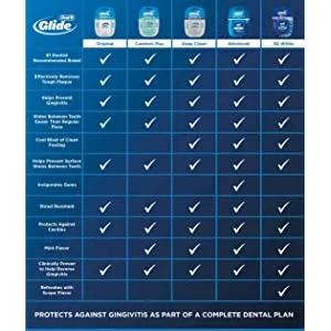 Oral-B Glide Pro-Health Deep Clean Dental Floss Cool Mint 40 m 2 Pack 40.00 m (2 Pack) - product information 7