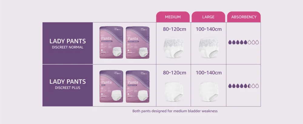 Amazon Basic Care Women's Pants Plus Medium 4 Packs of 7 (28 Pants) White - product information 7