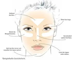 Manhattan Contouring Kit Color 002 Summer In Barbados 1 pack (1 x 19 g) - product information 11