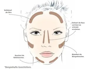 Manhattan Contouring Kit Color 002 Summer In Barbados 1 pack (1 x 19 g) - product information 12