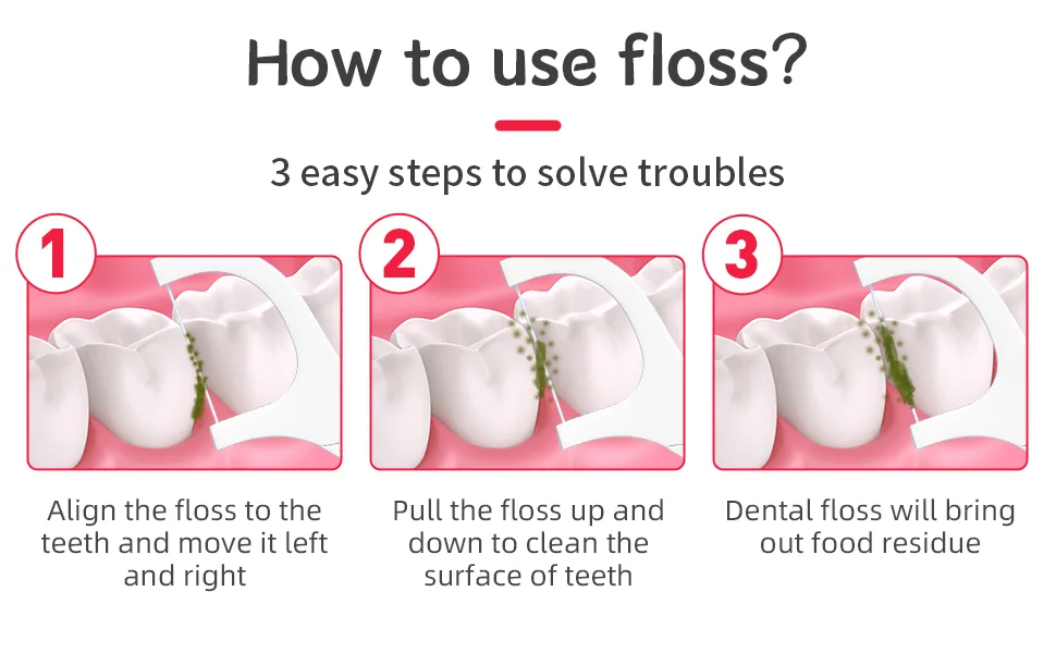Dental Floss 88 Pieces Dental Floss Stick With Storage Box Tooth Wire/Dental Care Interdental 88.00 m (1 Pack) - product information 6