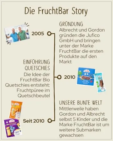 FruchtBar-Bio Quetschie oatmeal apple pear grape fruit puree in a squeeze bag 8x120g - Markengeschichte Fruchtbar Story