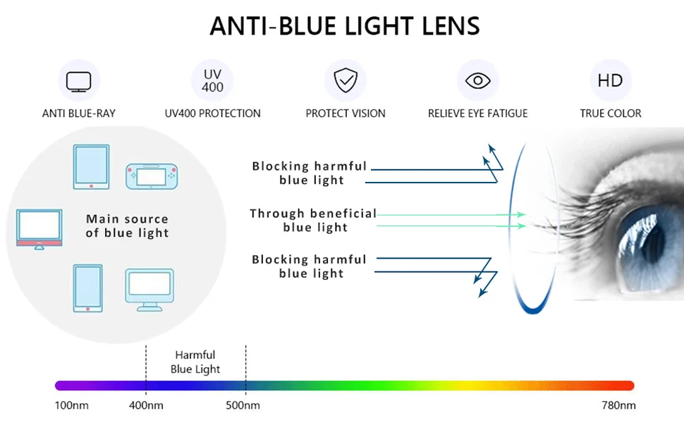 ALWAYSUV 3 Pack Reading Glasses Blue Light Blocking Reading Glasses Black Full Frame Professer Reading Glasses for Men Black 1.5 x - product information 3
