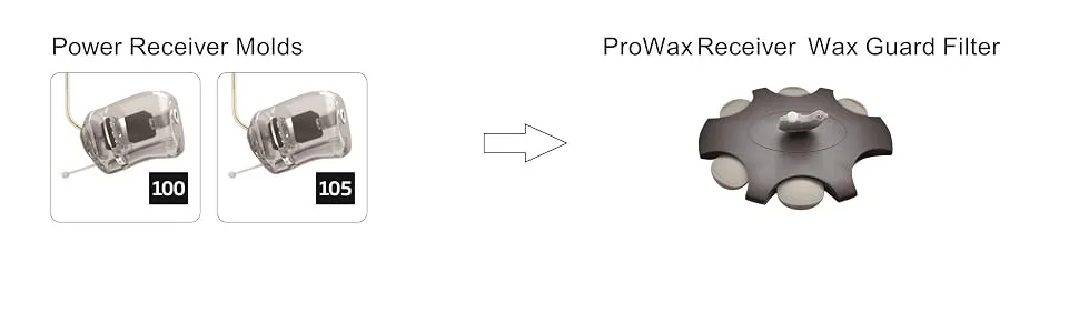 Wax Protection Filter for ProWax MiniFit Hearing Aid Wax Protector (3 Packs) 3 PACKS - ProWax MiniFit