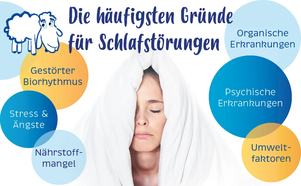 Sedacur forte 2 x 60 dragees for difficulty falling asleep & restlessness - for a more peaceful sleep - herbal 60 pieces (pack of 2) - Einschlafstörungen, pflanzliches Schlafmittel, nervös, Baldrian, Schlafprobleme, Beruhigung