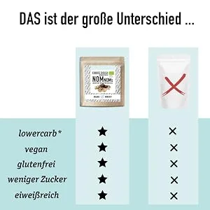 Cookie Dough Nomnoms |Creamy nutmus protein-bites-organic vegan with organic erythritan-protein bar alternative cookie-dough bigpack (15 bits) - REZEPT BILD