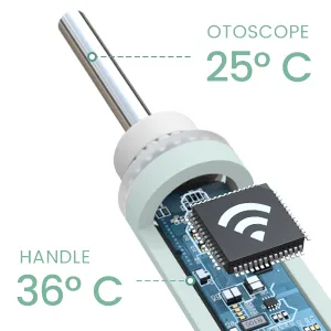 Ear Wax Removal Tools, Otoscope Ear Cleaning Camera,Scopearound Ear Endoscope with 6 Adjustable LED Lights, Earwax Removal Camera Compatible with iPhone & Android and Tablet. Green - Otoscope