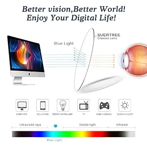 Suertree blue light filter reading glasses Blue lights block computer glasses for women and men reading aid visual aid optics anterior tired hinge hinge reading glasses 3 pcs.2.00x BM572 - Anti Blaulicht