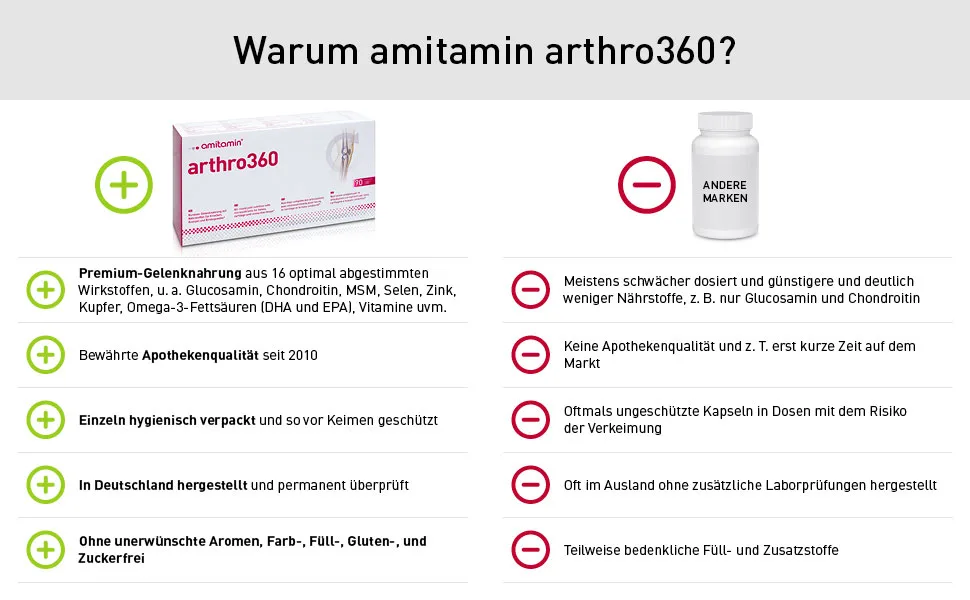 Amitamin arthro360 360 capsules highly dose German pharmacy quality 15 nutrients for joints & bones with glucosamine chondroitine MSM individually hygienically packaged 360 pieces (1 Pack) - arthro 360 Big Pack Plus minus