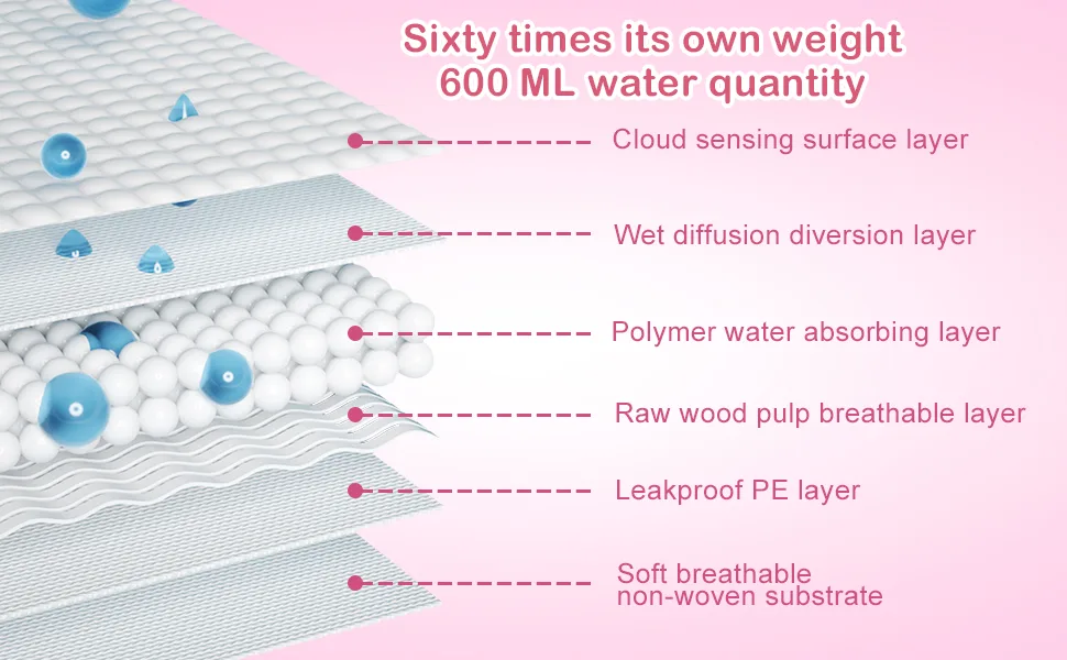 Flying Paws Disposable Dog Diapers Suitable for Dogs and Cats Adjustable Disposable Diapers 10-40 Pack (S-20 Pack) S 20.0 - product information 4