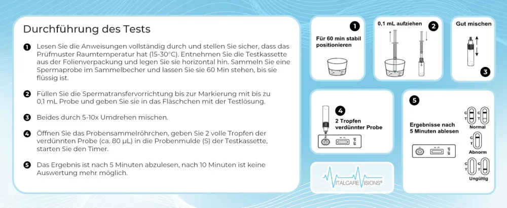 VCV Homecheck fertility test for men |Measures sperm concentration as an indication of infertility |Spermia test for home |Discrete packaged sperm test - Fertility Test for Men