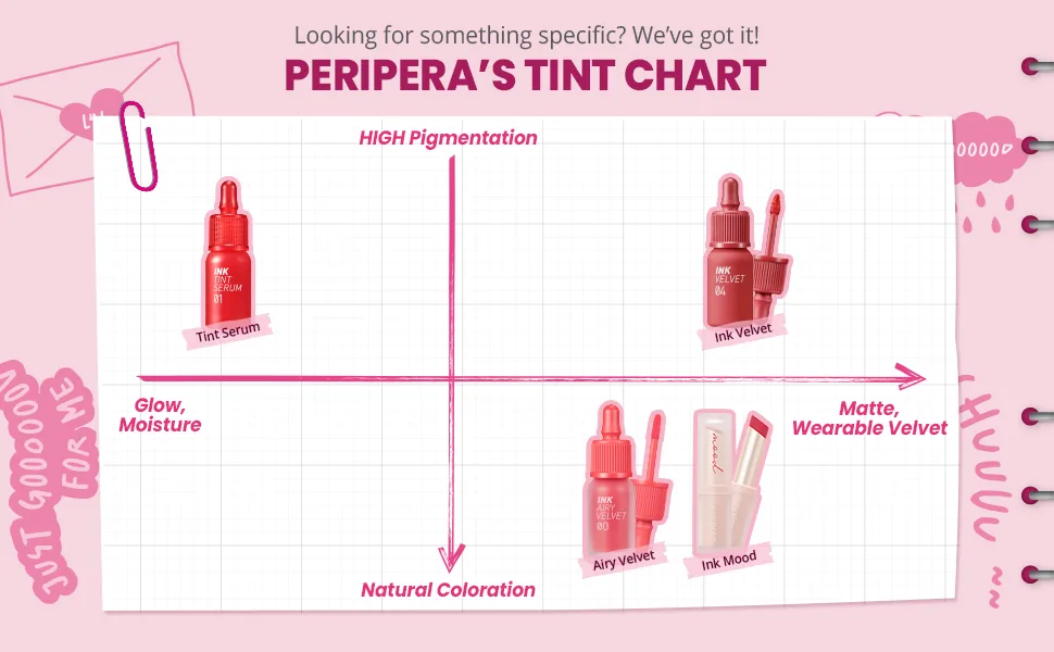 Peripera Ink Mood Matte Lipstick | Lightweight, Matte, Smooth, Hydrating, Lasting Color Payoff | (11 PINK OF COURSE) - tint chart