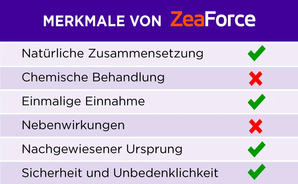 Zeaforce - perfect eyesight with only 1 capsule/day.Concentrated composition.Diverse effect.Liquid formula for faster effect.Laboratory test (3 pack) - makuladegeneration symptome katarakt auge doppelherz augengesundheit augenerkrankungen