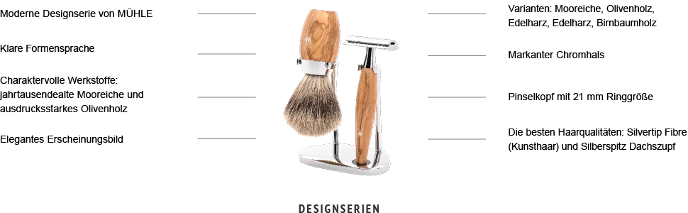 M HLE shaving set - Kosmo series - Silvertip Fibre - compatible with Gillette blades - olive wood - Mühle Kosmo Vorteile