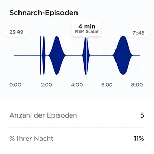 Withings Sleep Analyz Package-Exclusive Package consisting of two clinically validated sleeping trackers for under the mattress with sleep apnea detection and sleep cycle analysis Amazon-exclusive Bundle - SCHNARCH-ERKENNUNG
