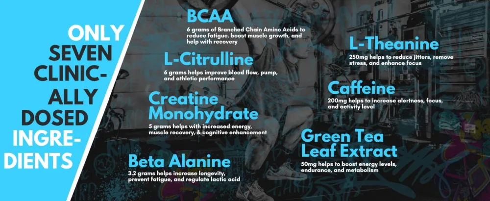 Pre Workout Powder - All Natural Preworkout for Men, Zero Artificial Sweeteners - BCAA, Creatine, Beta Alanine, L-Citrulline - 30 Full Servings (Citrulicious) Citrus - Ingredients