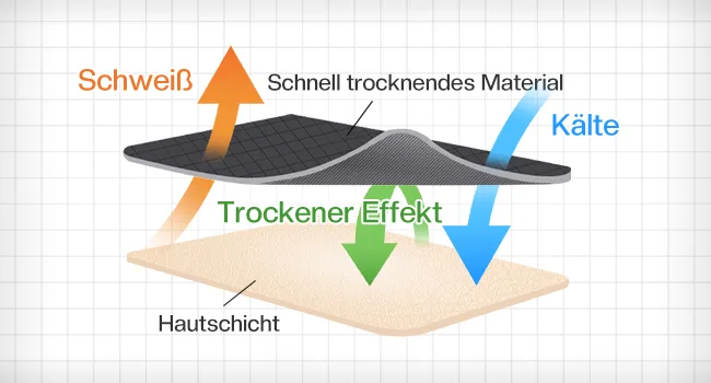 ARSUXEO Men's 3/4 Compression Tights Men Running Leggings Capri Pants Sports Gym K75 L White - Empfohlen wird eine Unterwäsche in Capri-Länge.