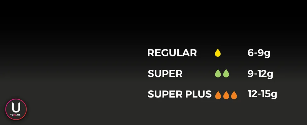 U by Kotex Click Compact Tampons, Super Plus Absorbency, Unscented, 45 Count - UbK Click Reg