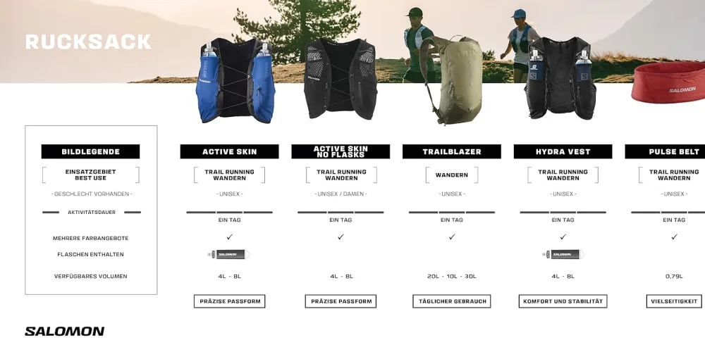 Salomon Soft Reservoir 2L Unisex Hydration accessories camelback comfort easy to use bite valve with high flow rate blue - TRAIL