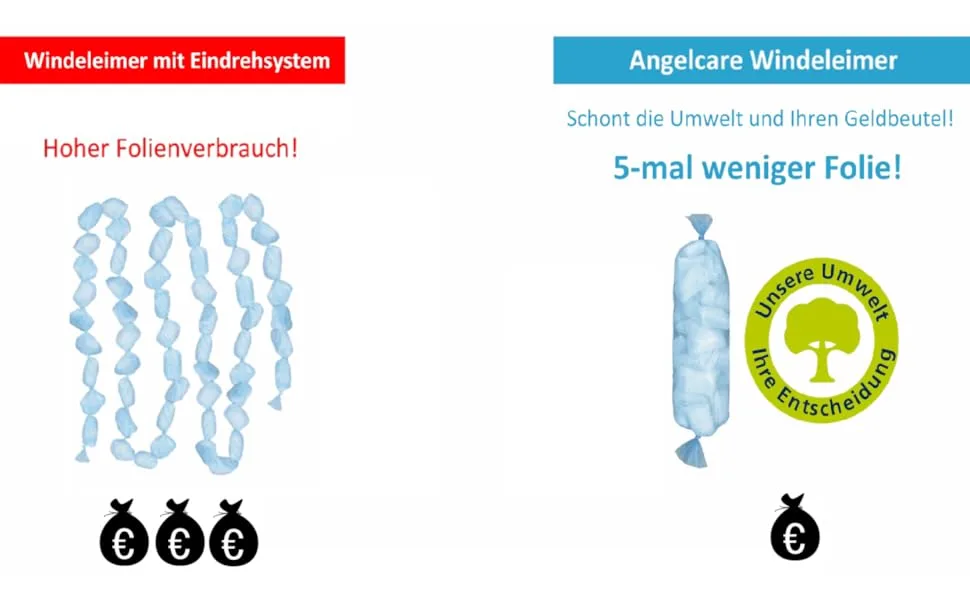 Angelcare Original Classic XL diaper pail 5x less film consumption more environmentally friendly system with 1 refill cassette - Eindrehsystem