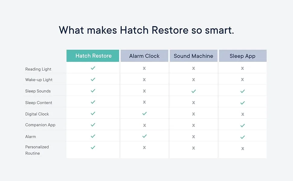 Hatch Restore - Sound Machine, Smart Light, Personal Sleep Routine, Bedside Reading Light, Wind Down Content and Sunrise Alarm Clock for Gentle Wake Up - sleep app, alarm clock, sound machine