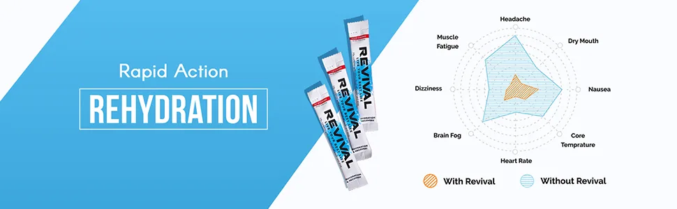 Revival Electrolytes Powder Packets - Hydration Supplement Drink Mix - Sport, Wellness, Travel - Watermelon 12 Pack Watermelon 12 Count (Pack of 1) - revival rapid rehydration electrolyte hydration powder packets