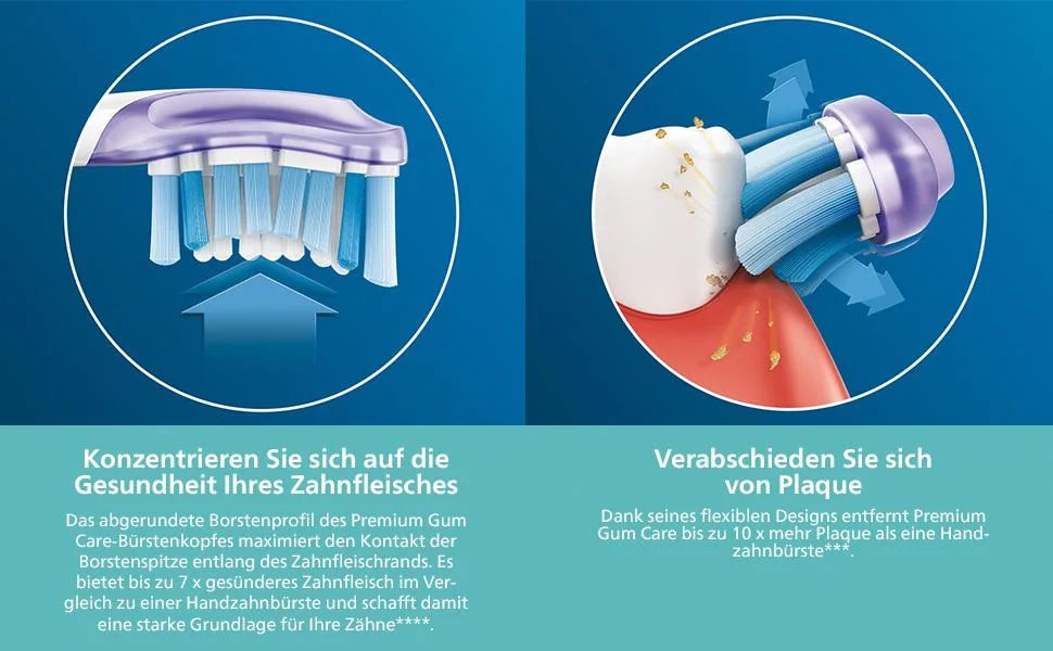 Philips Sonicare Original G3 Premium Gum Care Standard Sonic Toothbrush Heads - 2-Pack in White (Model HX9052/17) 2 Pack - product information 3