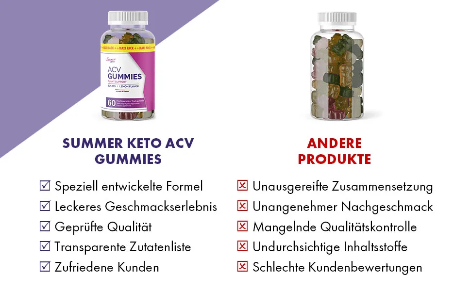 SUMMER KETO ACV GUMMIES - Gummi Bears - 60 pieces per can | SUMMER KETO Fruit Gummies | Natural Plant Flavor - 1x - Summer Keto
