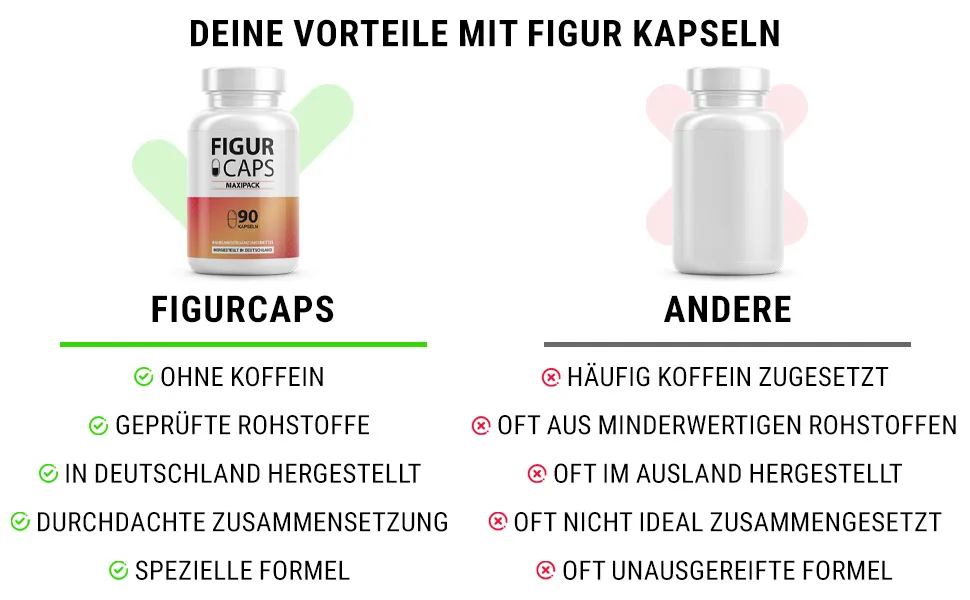 Figur Caps | Capsules with valuable Garcinia Cambogia extract | special GC formula | metabolism | 90 capsules (5x) - product information 3
