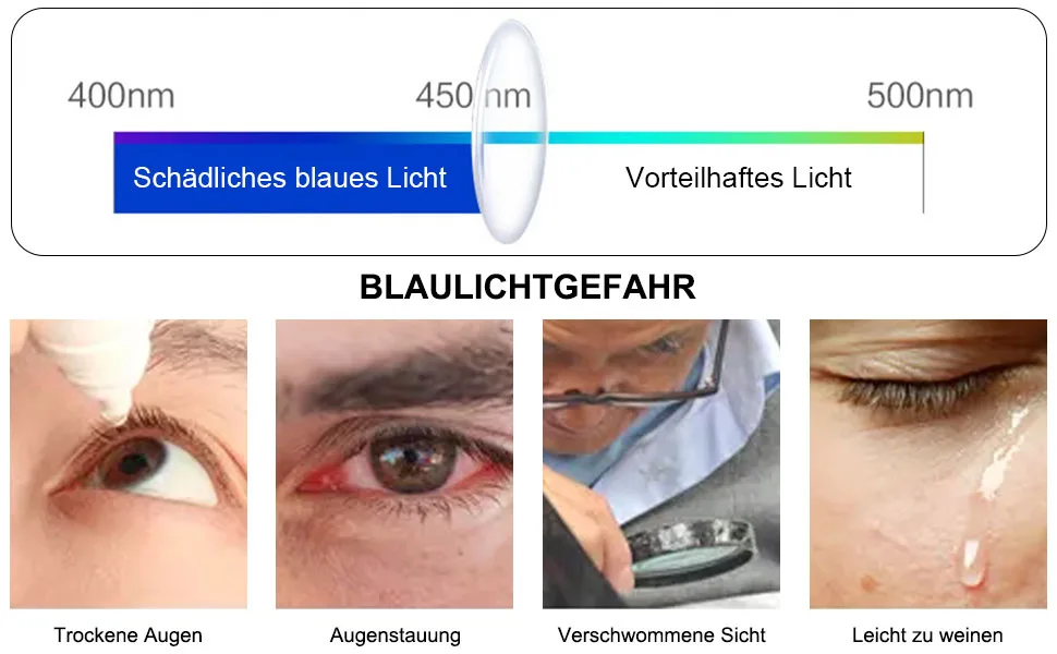 MAGIMODAC Women Computer Reading Class Blue Filter Light around Oval Reading Brille Computer Glasses With Insight Integration Reading Aid Transparent 1.5 Dioptries - lesebrille blaulichtfilter damen, lesebrille anti blaulicht damen