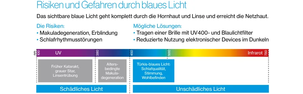 Uvex Media Blue computer glasses - blue light filter for office & gaming - without prescription one size - Risiken und Gefahren durch blaues Licht