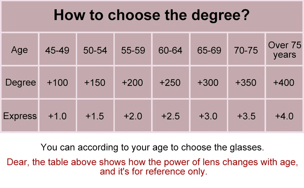 Tide blue light blocking glasses for headache and headache UV protection resting glasses for women and men computer pink & black 2.0 x - product information 9
