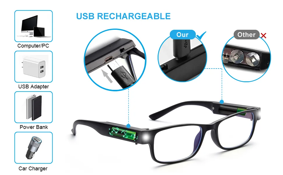 OuShiun Reading Glasses with LED Light Readers Blue Light Blocking Anti Eyestrain Glasses Illuminated Night Time Black 2.0 x - product information 4