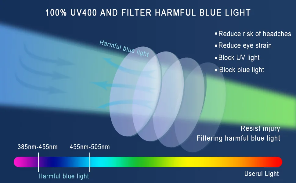 DUCO blue light filter glasses women men super light screen glasses blue filter anti-fatigue computer glasses UV protection 2144 gray - Computerbrille Blaulichtfilter Ohne Stärke für Herren Computerbrille mit Brillenetuis