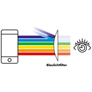 FILTRAL blue light filter reading glasses/anti-blue light reading aid for smartphone tablet & PC matt Havana brown-anthracite +3.50 diopter - blaulichtfilter